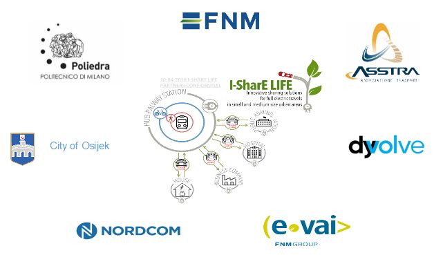 Partneri projekta I-SharE LIFE