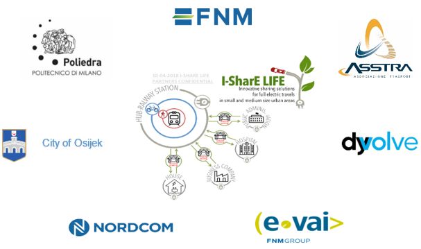 Partneri projekta